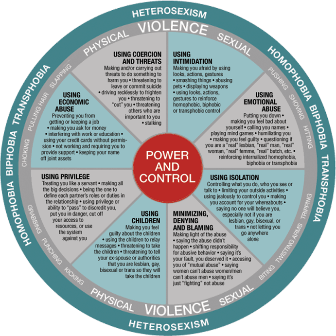 Intimate Partner Violence and Abuse 8